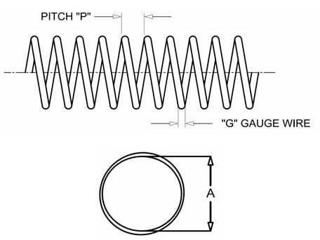 Stainless Steel Spring Guard Hose Protector